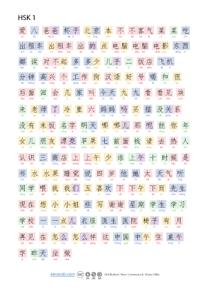 HSK1 vocabulary poster, colored pinyin, order by pinyin
