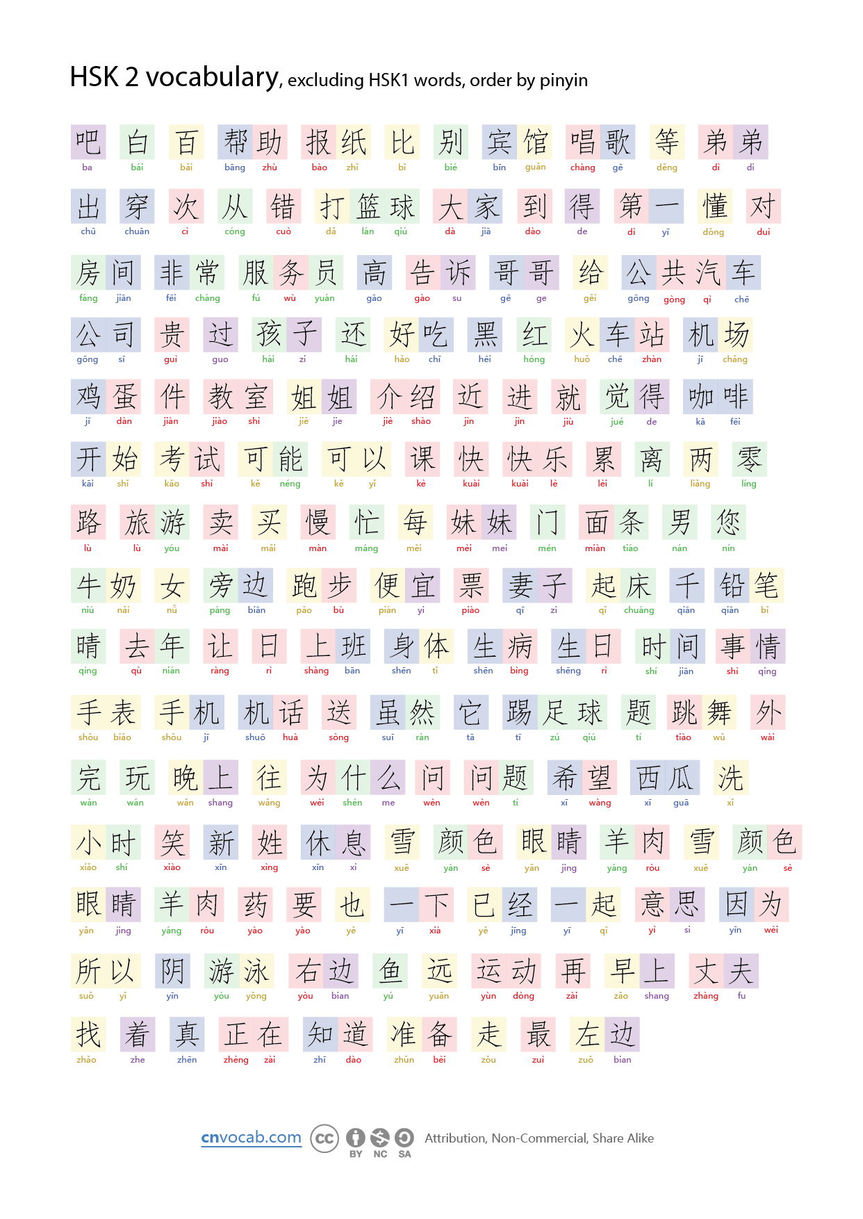 HSK2 vocabulary poster